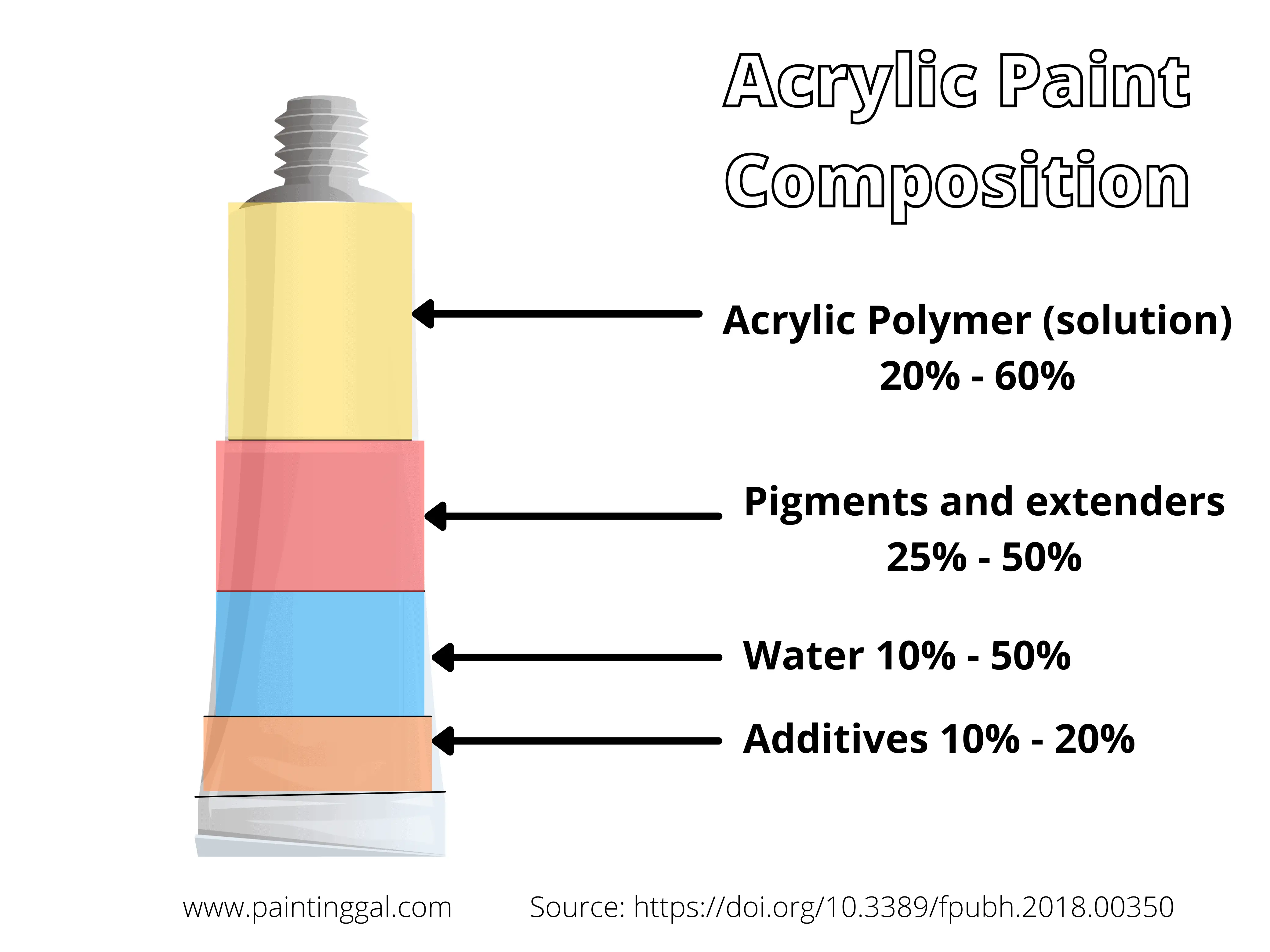 Is acrylic paint water-based? (all questions answered)