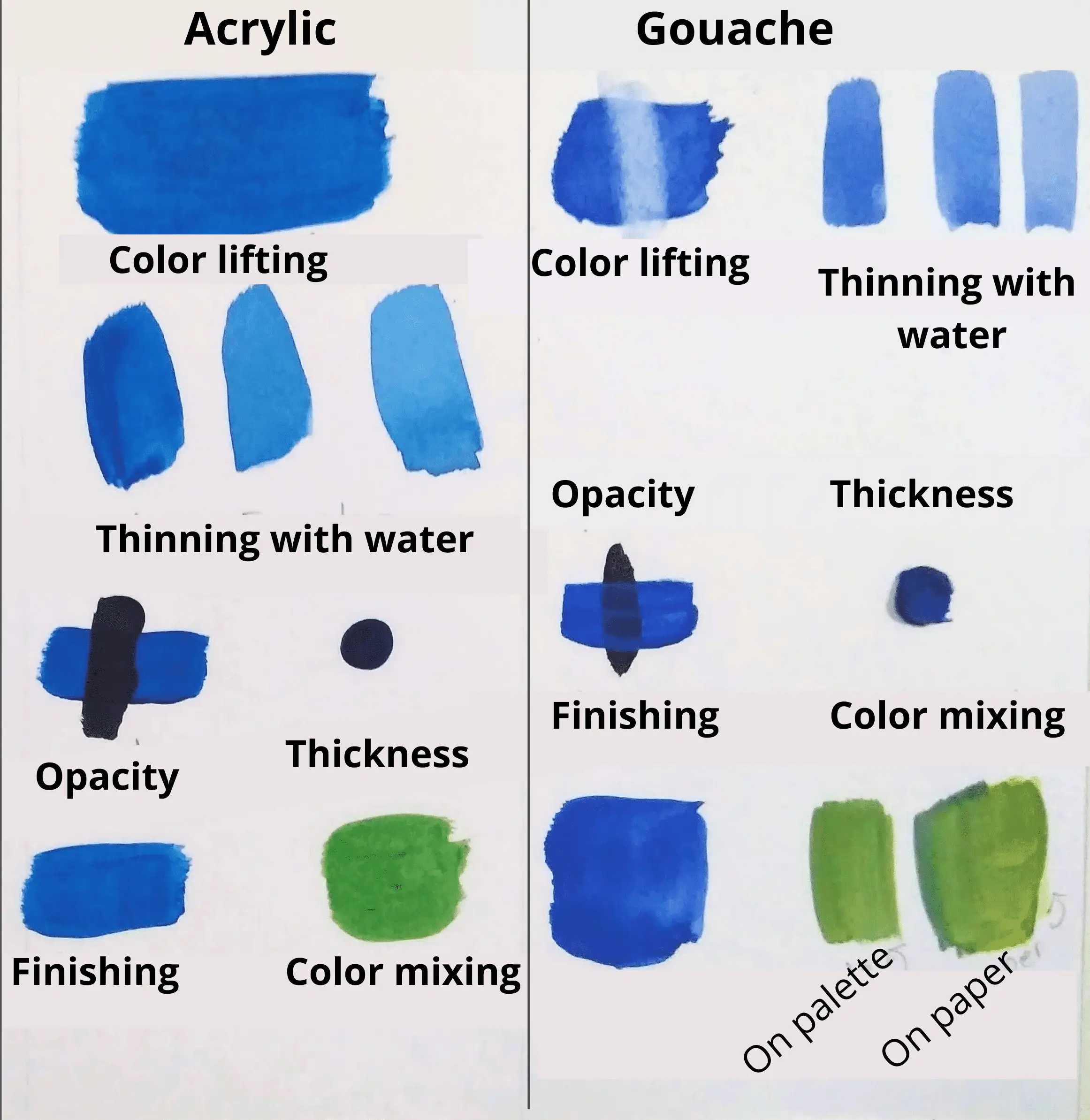 Gouache vs. acrylic paint: everything you need to know