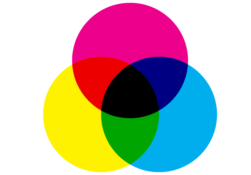 Цветовые схемы cmyk