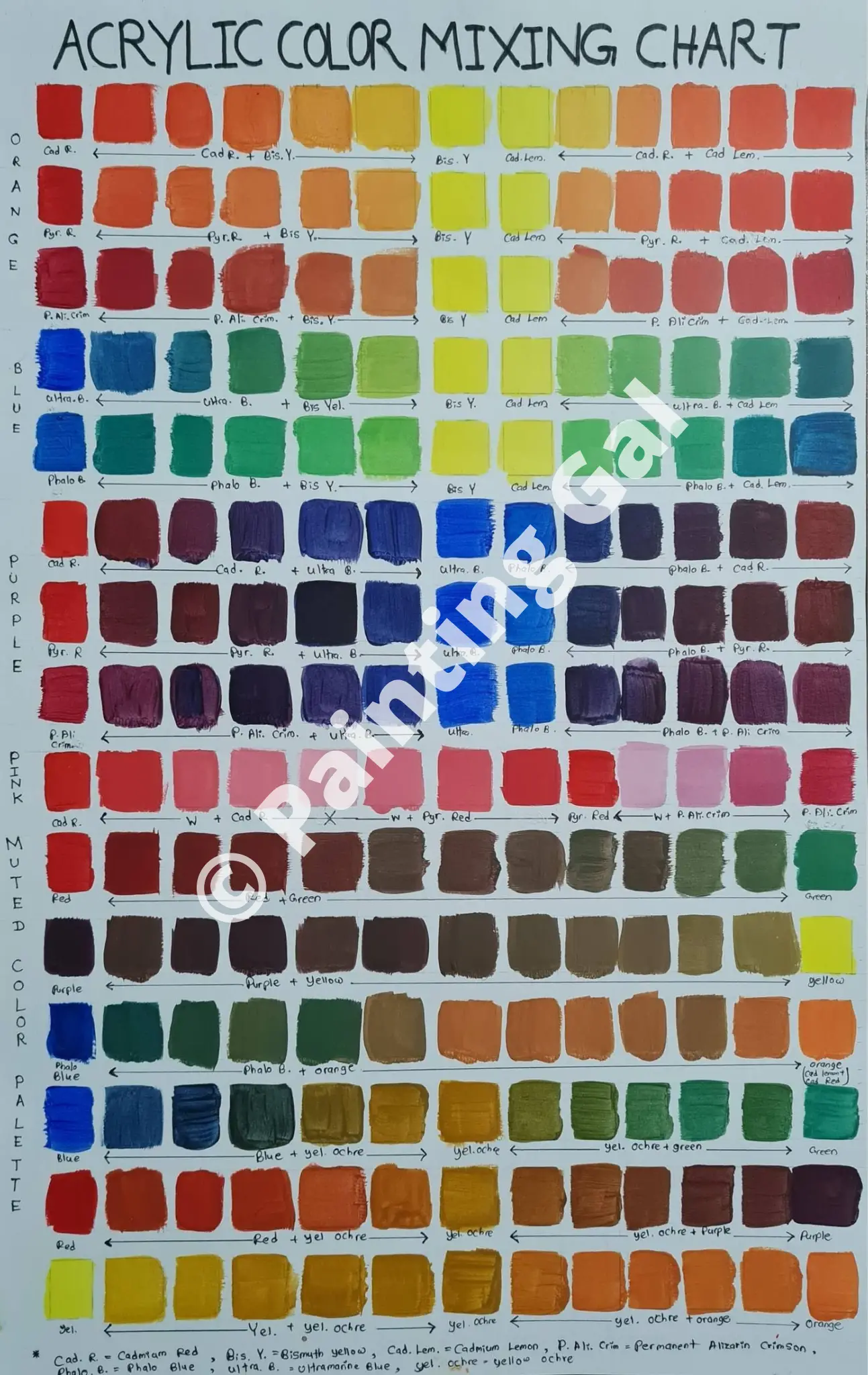 Acrylic paint color mixing chart (with free downloadable)